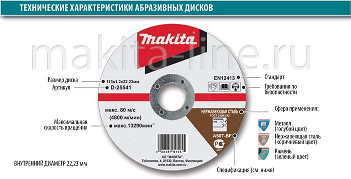 Абразивные диски Makita - их типы и характеристики